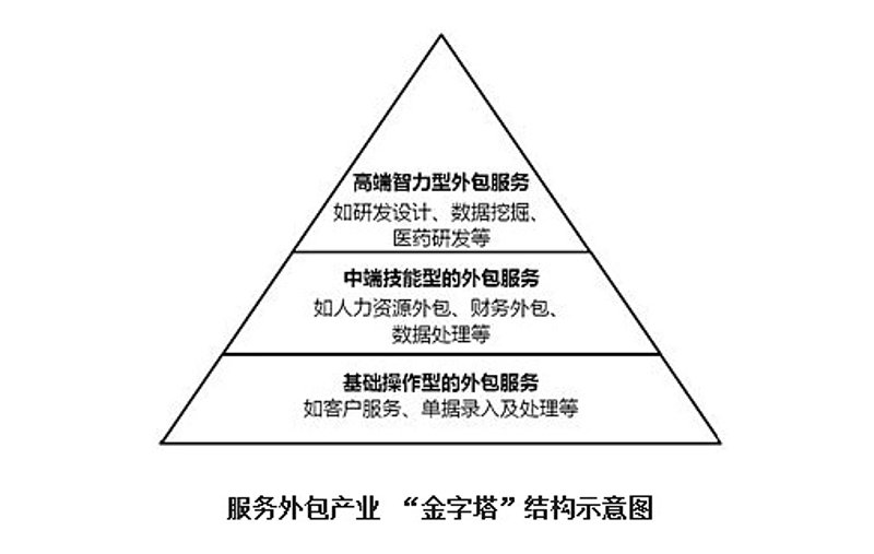 检验检疫技术中心改革:未来在哪里?